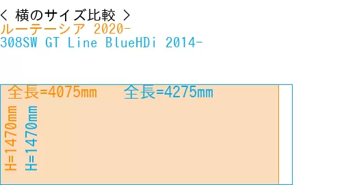 #ルーテーシア 2020- + 308SW GT Line BlueHDi 2014-